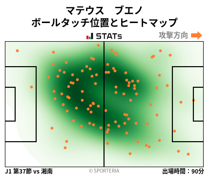 ヒートマップ - マテウス　ブエノ