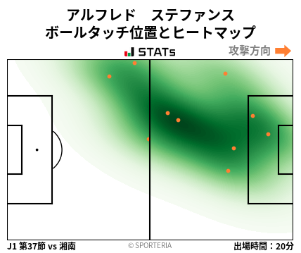 ヒートマップ - アルフレド　ステファンス