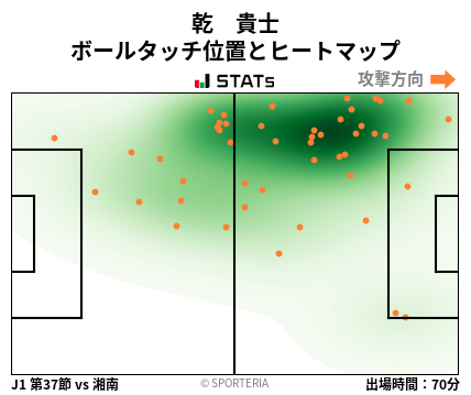 ヒートマップ - 乾　貴士