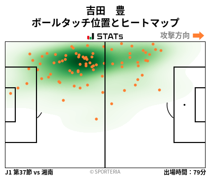 ヒートマップ - 吉田　豊