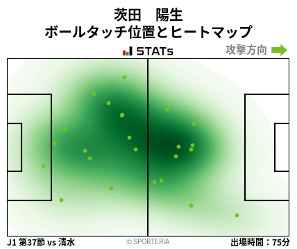 ヒートマップ - 茨田　陽生