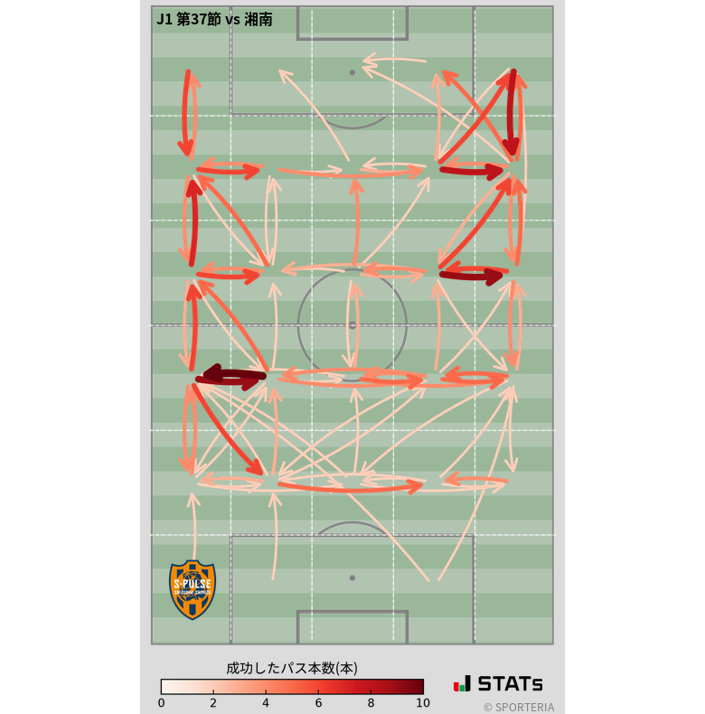 エリア間パス図