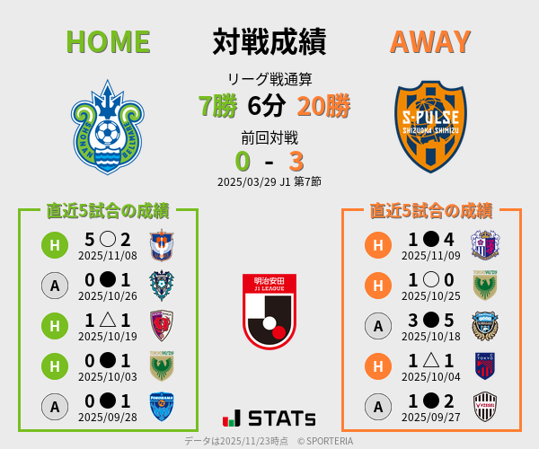 前節までの対戦成績