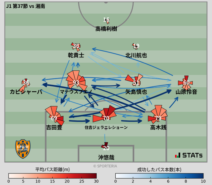 パスソナー・パスネットワーク