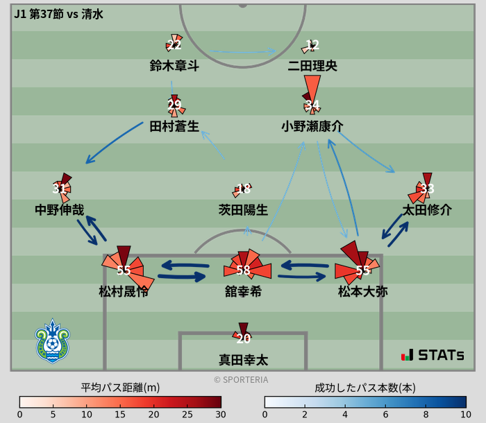 パスソナー・パスネットワーク