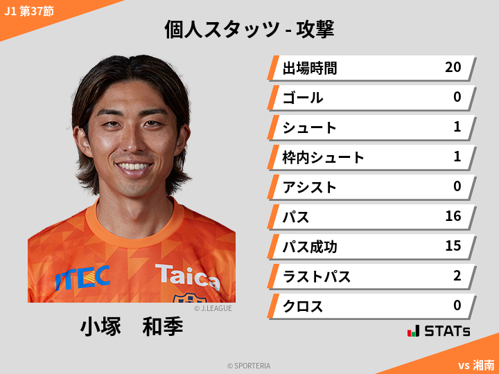 攻撃スタッツ - 小塚　和季