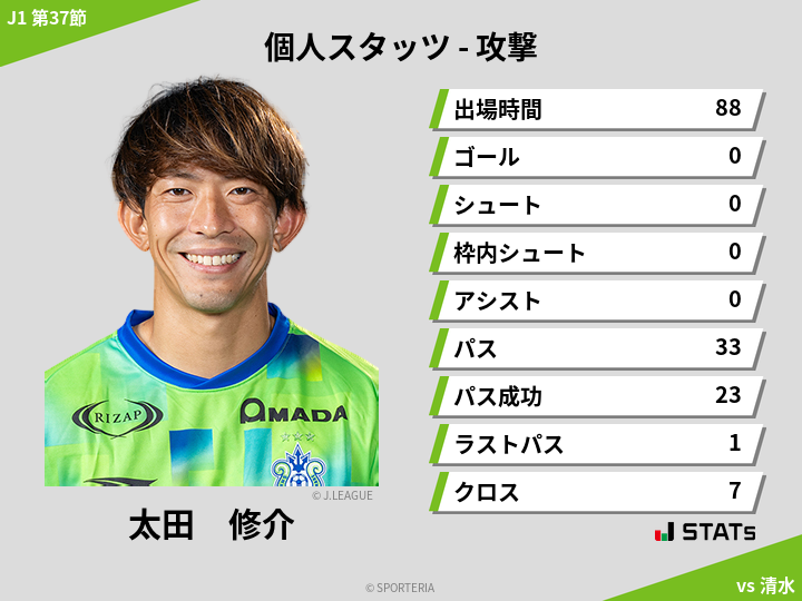 攻撃スタッツ - 太田　修介