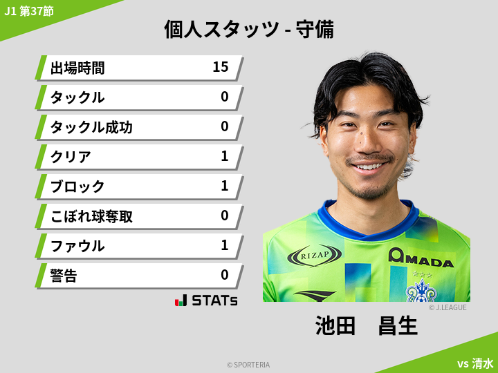 守備スタッツ - 池田　昌生