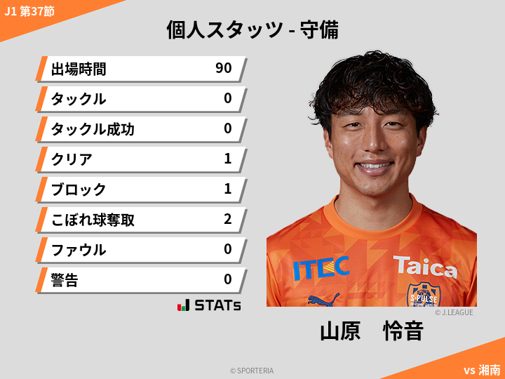 守備スタッツ - 山原　怜音