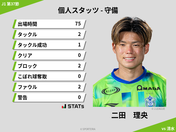 守備スタッツ - 二田　理央