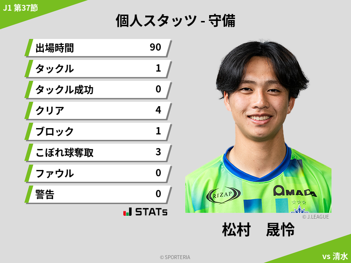 守備スタッツ - 松村　晟怜