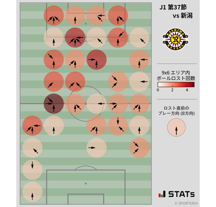 ボールロスト位置