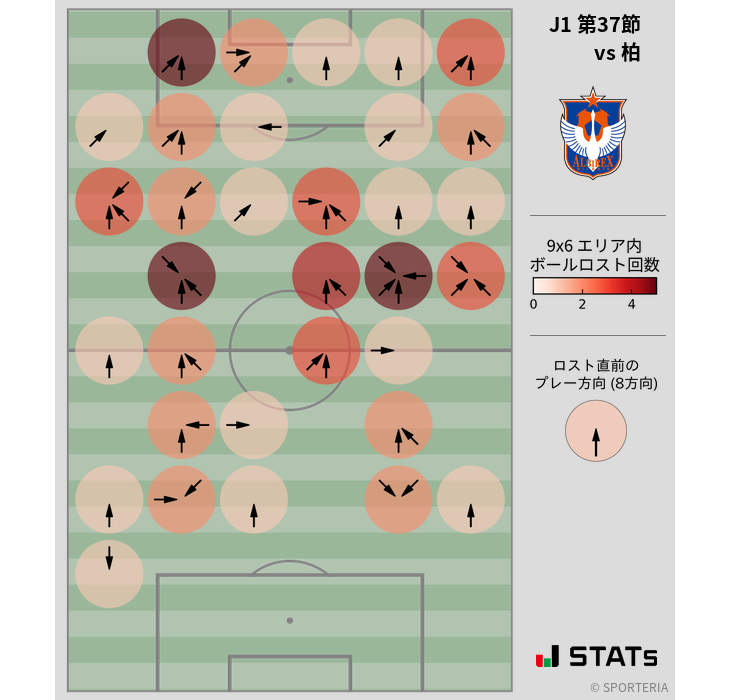 ボールロスト位置