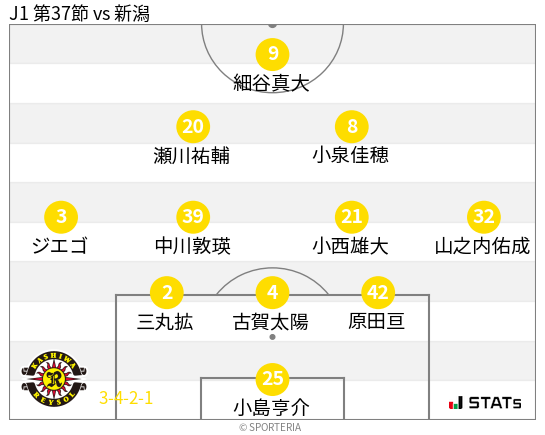 フォーメーション図