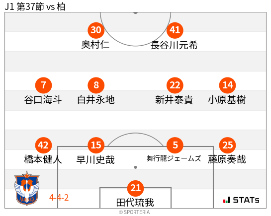 フォーメーション図