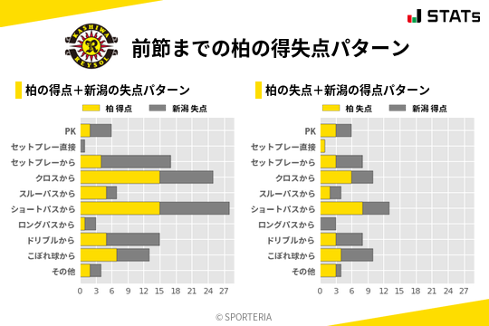 得失点パターン
