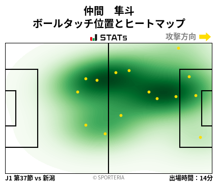 ヒートマップ - 仲間　隼斗
