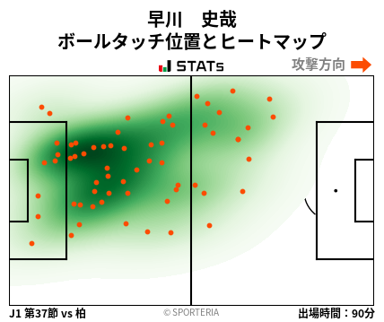 ヒートマップ - 早川　史哉