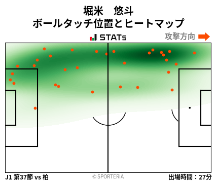 ヒートマップ - 堀米　悠斗