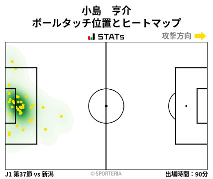 ヒートマップ - 小島　亨介