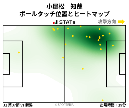 ヒートマップ - 小屋松　知哉