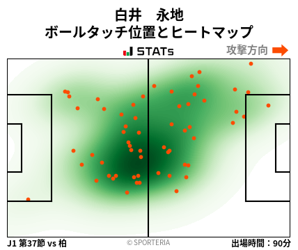 ヒートマップ - 白井　永地