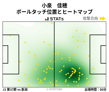 ヒートマップ - 小泉　佳穂