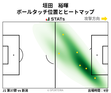ヒートマップ - 垣田　裕暉
