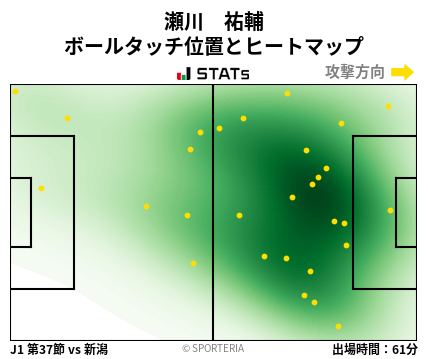 ヒートマップ - 瀬川　祐輔