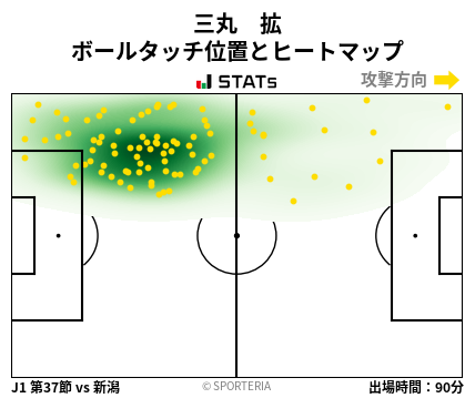 ヒートマップ - 三丸　拡
