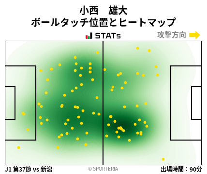 ヒートマップ - 小西　雄大