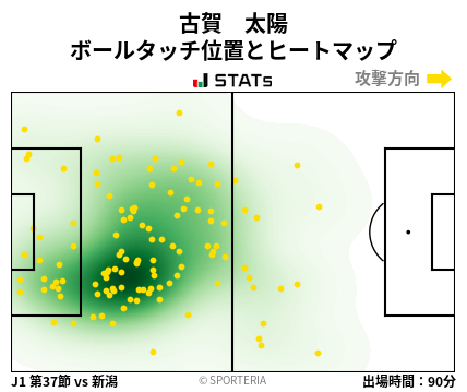 ヒートマップ - 古賀　太陽