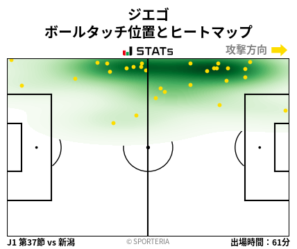 ヒートマップ - ジエゴ