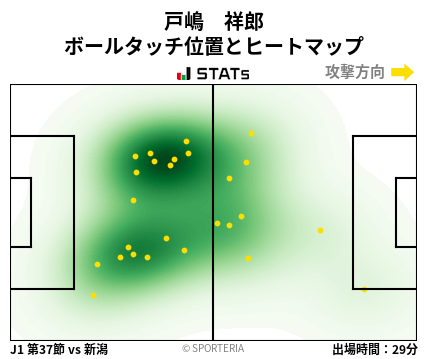 ヒートマップ - 戸嶋　祥郎