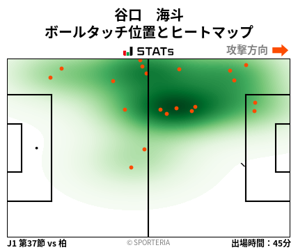ヒートマップ - 谷口　海斗