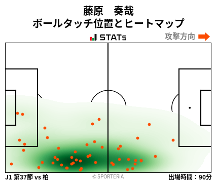 ヒートマップ - 藤原　奏哉