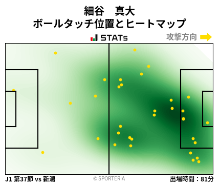 ヒートマップ - 細谷　真大