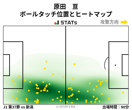 ヒートマップ - 原田　亘