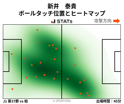 ヒートマップ - 新井　泰貴