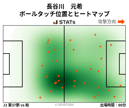 ヒートマップ - 長谷川　元希