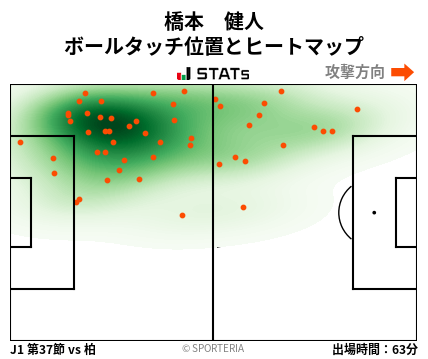 ヒートマップ - 橋本　健人