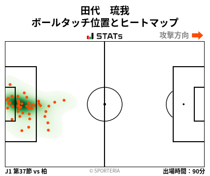 ヒートマップ - 田代　琉我