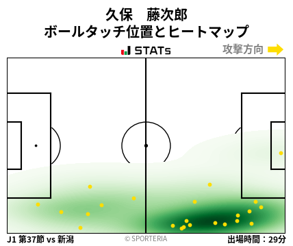 ヒートマップ - 久保　藤次郎