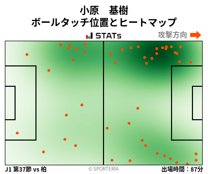 ヒートマップ - 小原　基樹