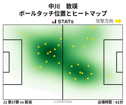 ヒートマップ - 中川　敦瑛
