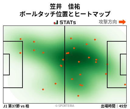 ヒートマップ - 笠井　佳祐