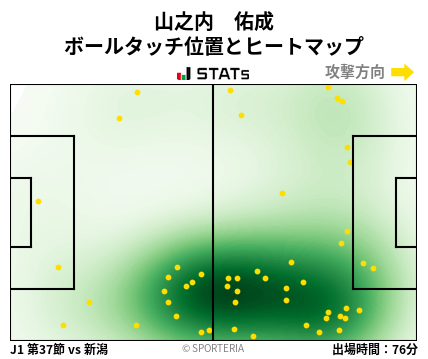 ヒートマップ - 山之内　佑成