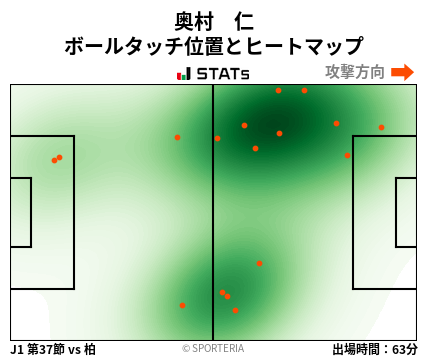 ヒートマップ - 奥村　仁