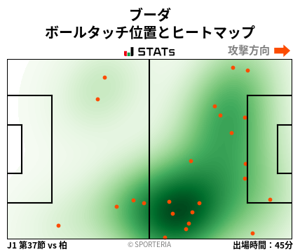 ヒートマップ - ブーダ