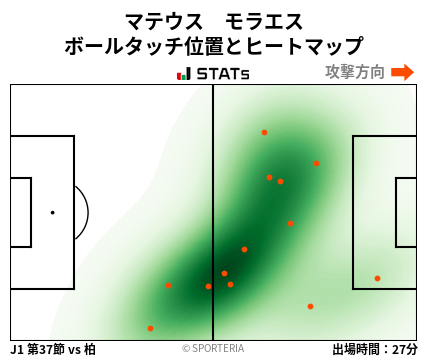 ヒートマップ - マテウス　モラエス